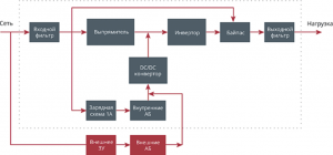 Схема двойного преобразования энергии