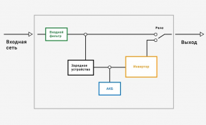 ИБП резервного (оффлайн) типа