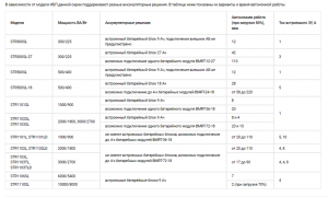 универсальные ибп