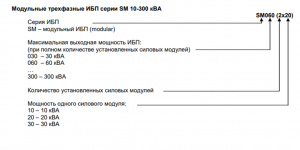 Структура обозначения модульных ИБП